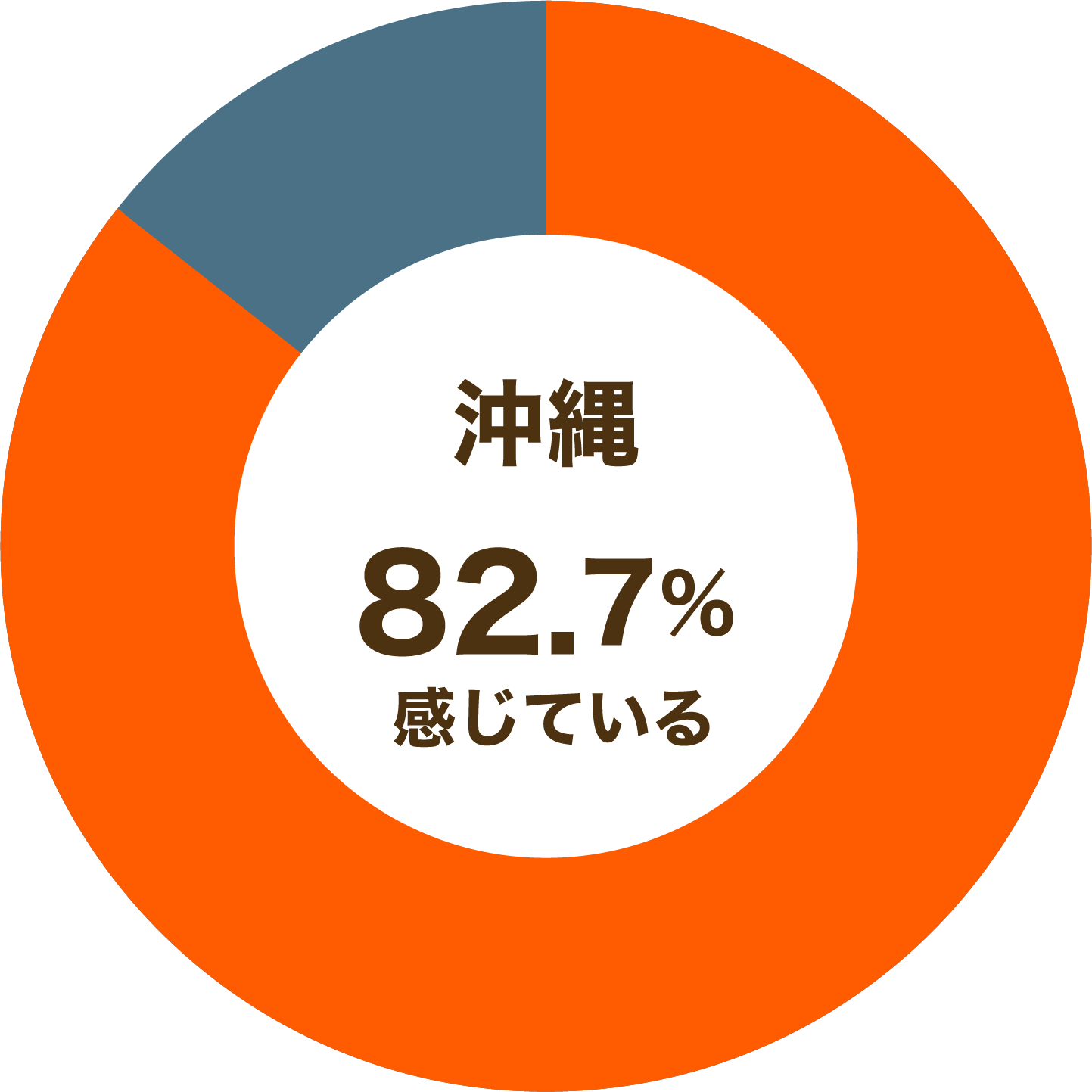 沖縄