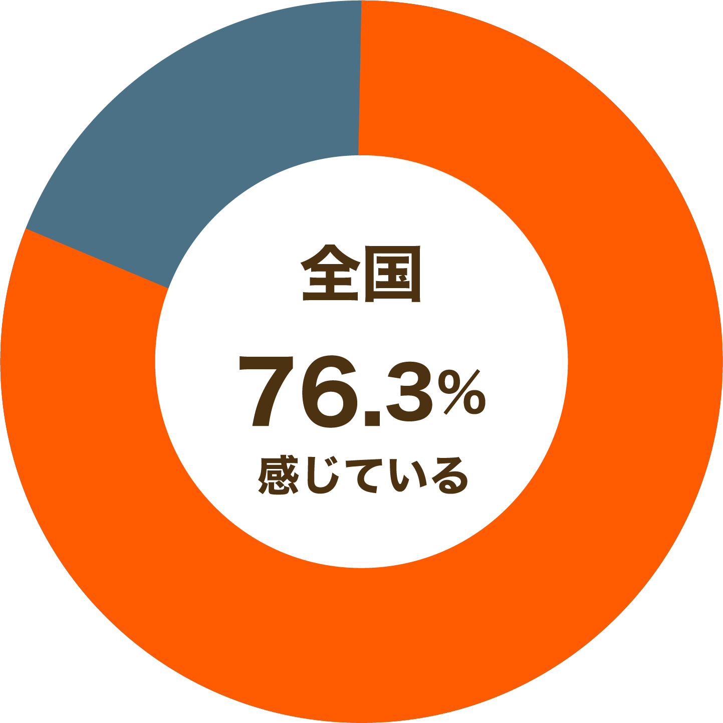 全国