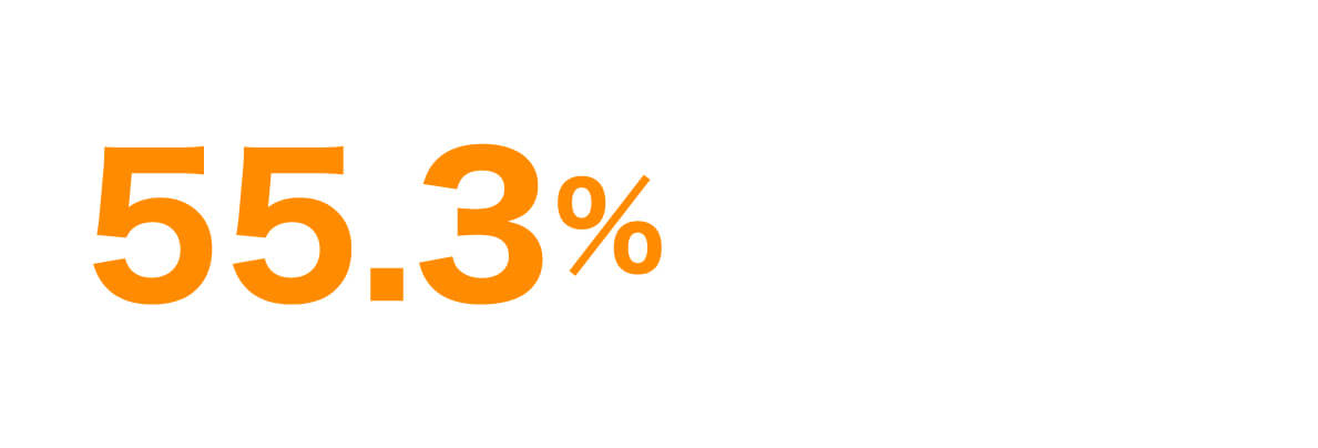 55.3％