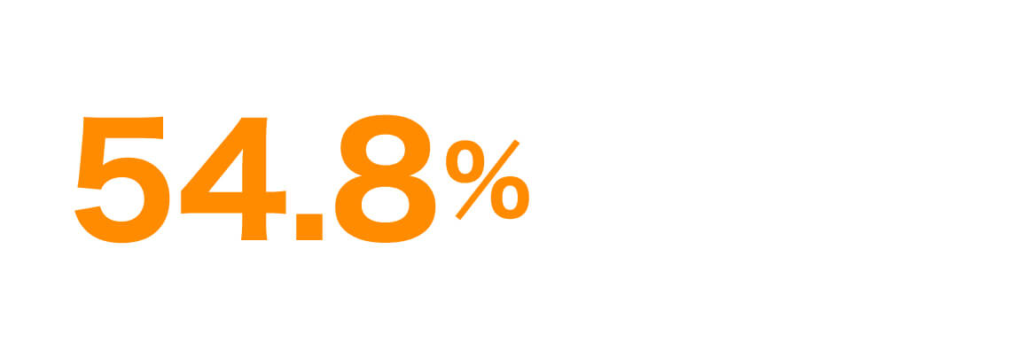 54.8％