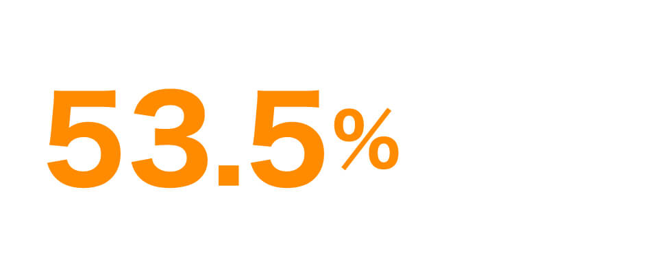 53.5％