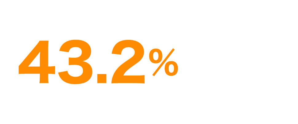 43.2％