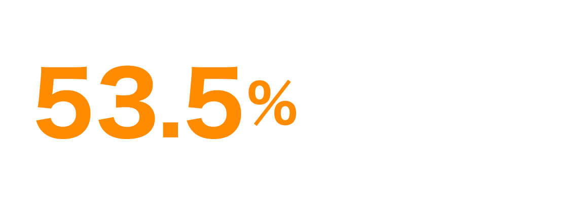 53.5％