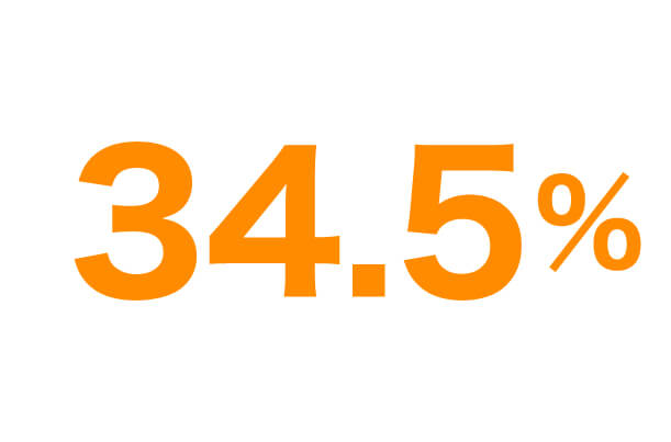 34.5％