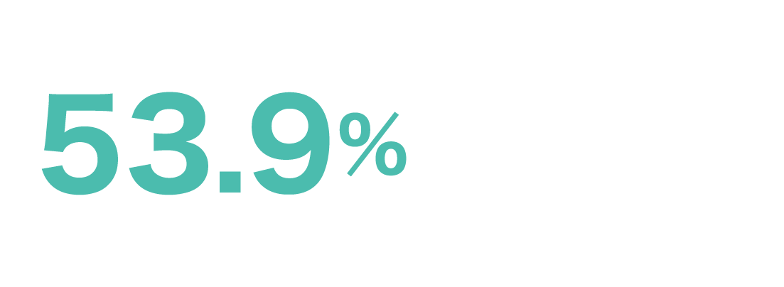53.9%