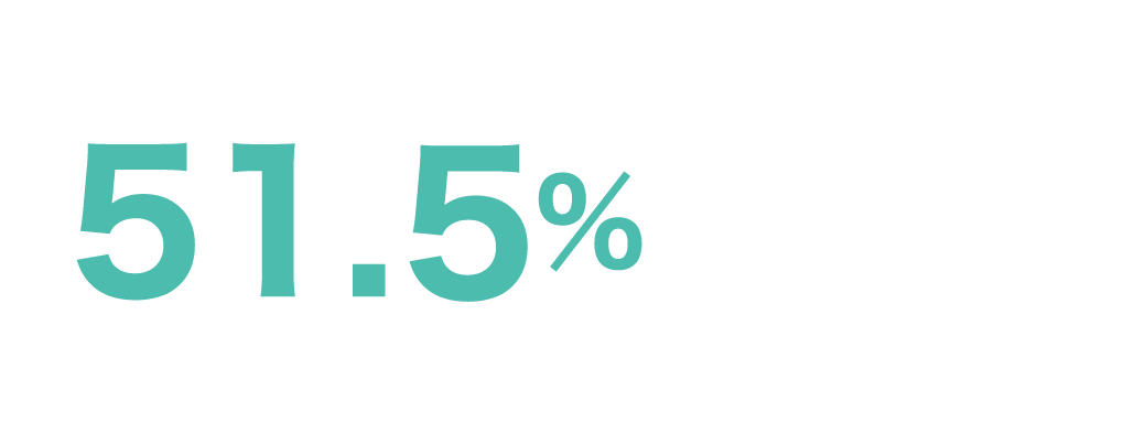 51.6%