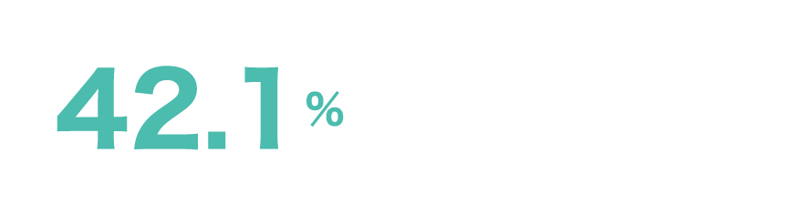 42.1%