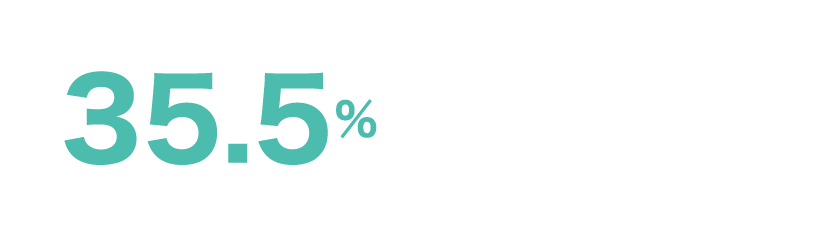 35.5%