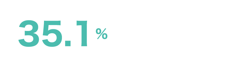 35.1%
