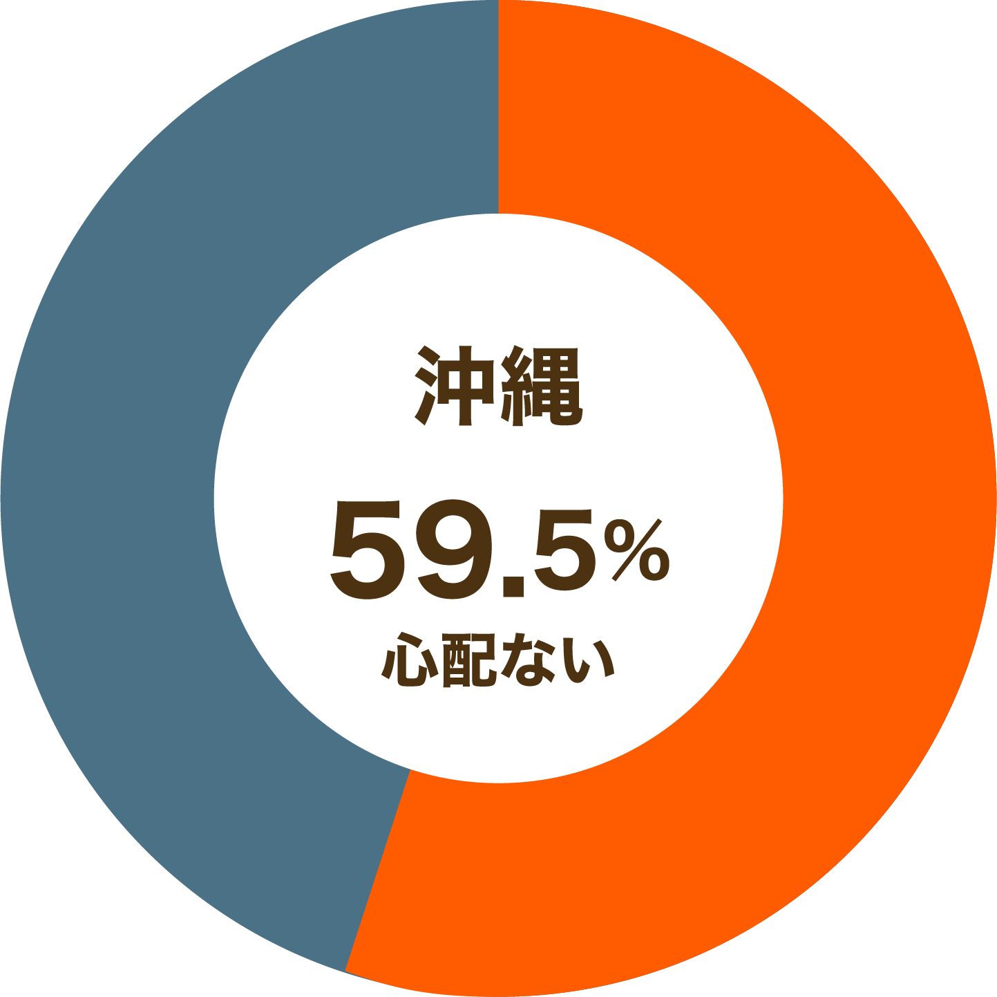 沖縄