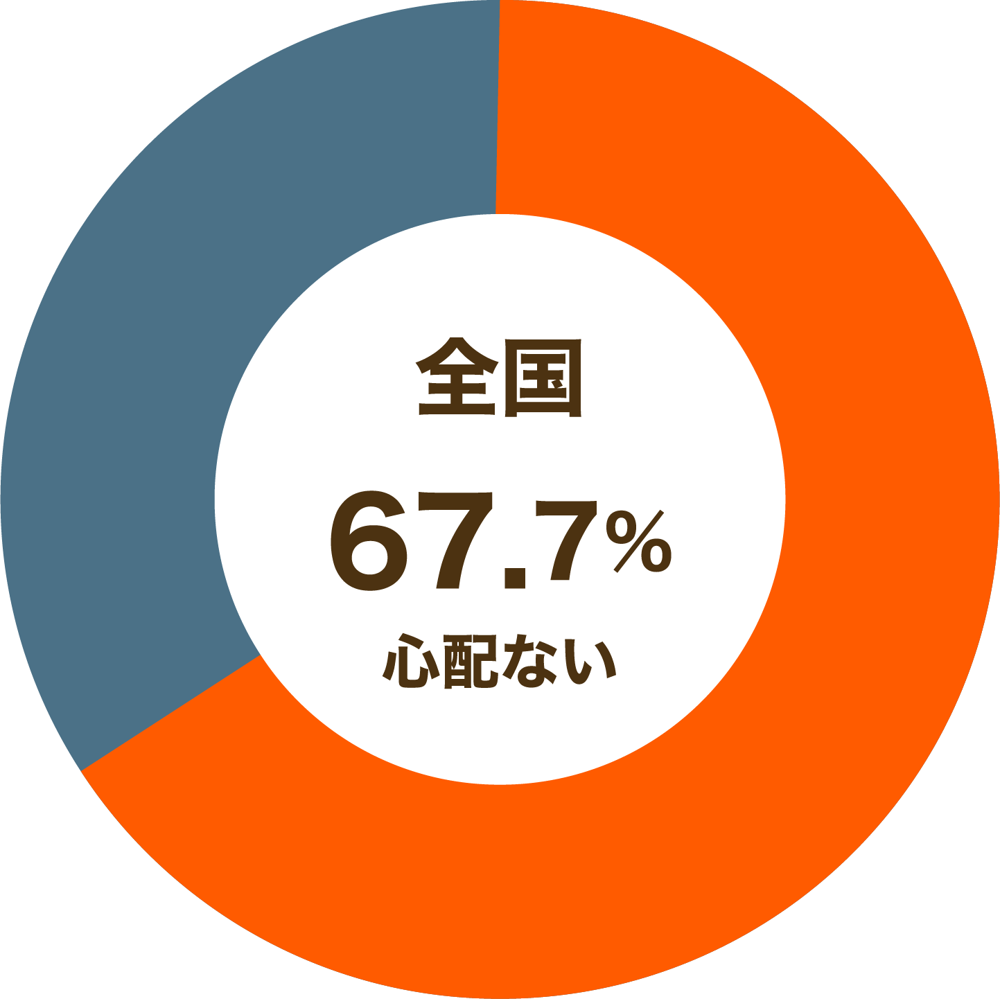 全国