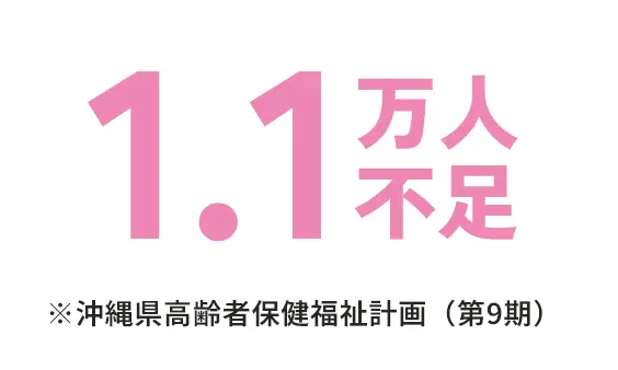 1.1万人不足 ※沖縄県高齢者保健福祉計画(第9期)